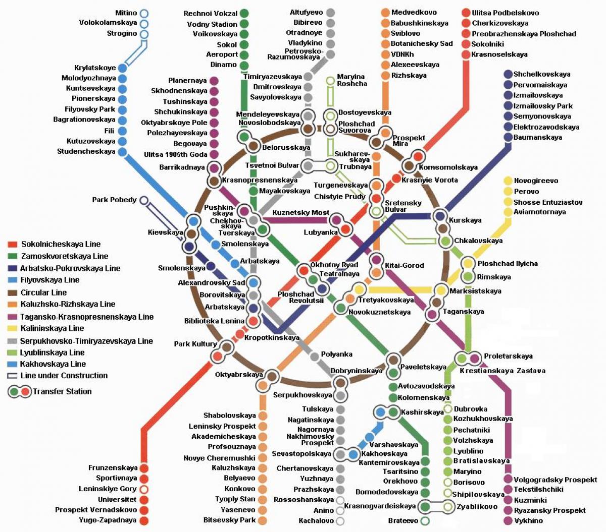 Moskva metro kart på engelsk